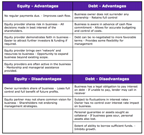 equity-vs-debt
